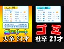 【パワプロ2020】#28 超大物ルーキーと超最弱ルーキー！？【大正義ペナント・ゆっくり実況】【パワプロ2020】#28 超大物ルーキーと超最弱ルーキー！？【大正義ペナント・ゆっくり実況】