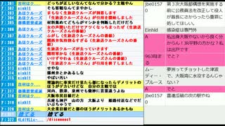 吉村洋文大阪府知事1月14日から「午後８時まで」飲食店時短営業要請・保健所・保健師不足で大阪都構想特別区否決の弊害が早くも発生の回