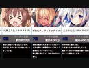 【驚愕】2020年Vtuberスパチャランキング【比較】【ランキング】