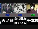【ボカロ】2020年カラオケランキングTOP10【比較】【ランキング】