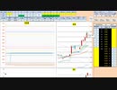 日経２２５先物今日のデイトレードプラニング 2021/1/15