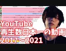 歴代日本YouTubeで最も再生された動画ランキングTOP20 2017-2021