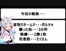 【kenshi実況】kenshi内でずんだ餅より戦いをしたいイタコ姉さま　P1