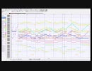 【MIDI】 なんどでも笑おう