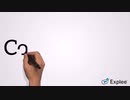 Cigna Password Reset ? Dial 18552763666