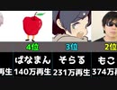 【歌い手】ニコニコ動画『シャルル』再生数TOP10【比較】【ランキング】