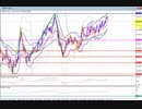 2021年　1月16日　ポンド円のチャート分析