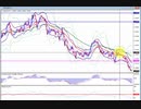2021年　1月16日　ユーロドルのチャート分析
