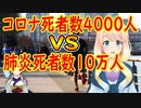 2度目の緊急事態宣言、新型コロナの死者数4000人vs例年のインフルエンザ関連死1万人、肺炎死10万人【世界の〇〇にゅーす】