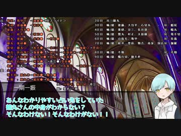 だてぐみじんろう！Part12-7 最終日+結果発表【30C強化猫】