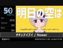 2020年VOCALOID新曲TOP50メドレー【NICONICO ver.】Part1