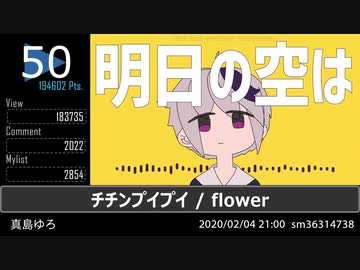 人気の ボカロメドレー 動画 192本 ニコニコ動画