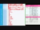 大学入学共通テスト終了阪神淡路大震災から26年1月24日大阪府茨木市議会議員一般選挙告示の回