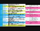 通常国会開会も菅政権の支持率急落・河野ワクチン担当大臣任命とワクチン一般の人への接種開始は5月ごろ・麻生太郎財務相「国民に一律１０万円の支給をするつもりはない」発言の回(1)