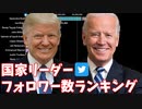 G20首脳Twitterフォロワー数ランキング 2016-2021【ジョー・バイデン新米国大統領】