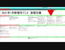 2021年1月新規深夜冬アニメ 金曜日編