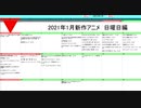 2021年1月新規深夜冬アニメ 日曜日編