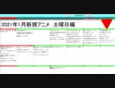 2021年1月新規深夜冬アニメ 土曜日編