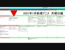 2021年1月新規深夜冬アニメ 月曜日編