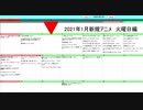 2021年1月新規深夜冬アニメ 火曜日編