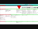 2021年1月新規深夜冬アニメ 水曜日編