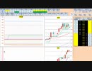 日経２２５先物今日のデイトレードプラニング 2021/1/21