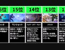 【フォートナイト】歴代 期間限定モード ランキング TOP33【Fortnite】データ比較