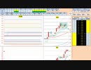 日経２２５先物今日のデイトレードプラニング 2021/1/22