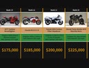 値段が高いバイクTOP20