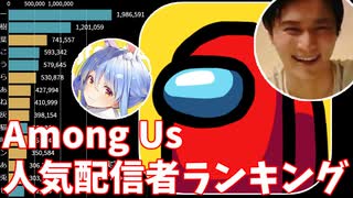 Among Us人気配信者ランキングTOP15【宇宙人狼/アマングアス】