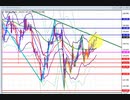 2021年　1月23日　ポンド円のチャート分析