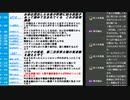 大阪副首都推進会議で広域一元化条例案開始・イギリスのタイムズ紙2032年の開催地に東京オリンピックと報道も日本政府は否定の回