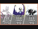 【ポケモン剣盾】シリーズ8からランクマで使える禁止級伝説ポケモンの攻撃種族値【竜王戦】