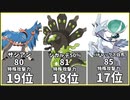 【ポケモン剣盾】シリーズ8からランクマで使える禁止級伝説ポケモンの特殊攻撃力種族値【竜王戦】