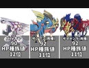 【ポケモン剣盾】シリーズ8からランクマで使える禁止級伝説のポケモンのHP種族値【竜王戦】