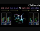 【GITADORA】Clattanoia【Matixx】
