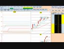 日経２２５先物今日のデイトレードプラニング 2021/1/26