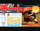 【パワプロ2020】#40 スーパーチート野郎！！あのブラックがフルボッコ！？【最強二刀流マイライフ・ゆっくり実況】