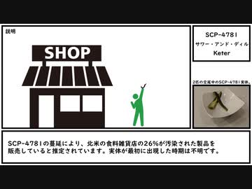 【ゆっくり紹介】SCP-4781【サワー・アンド・ディル】