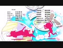 犬と猫どっちも飼ってると毎日たのしい ED
