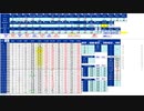 日経２２５先物今日のデイトレードプラニング 2021/1/27