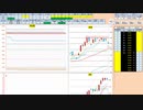 日経２２５先物今日のデイトレードプラニング 2021/1/28