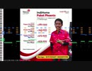 【MIDI】Tari Ubur Ubur