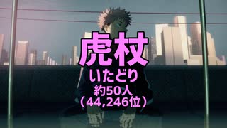 【替え歌】日本の名字で「廻廻奇譚」を歌ってみた【呪術廻戦OP】