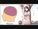 【シャニマス】283プロのアイドル達で脳内メーカー【うそこメーカー】