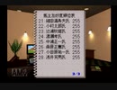 【実況】ウイニングポスト2 プログラム96 #96