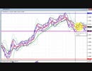 2021年　1月30日　ユーロドルのチャート分析
