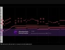 【ピアノアレンジ】チューリングラブ/ナナヲアカリ