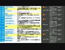 特措法改正も刑事罰は削除・大阪ワクチン集団接種協議会立ち上げ・広域一元化条例を先行で大阪市の総合区案先送り検討・1月31日北九州市北九州市議会議員選挙等の回