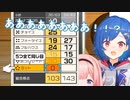 ヨットで操作ミスにより自ら30点を投げ捨てて絶叫する西園チグサ【ちぐさんご】【にじさんじ切り抜き】【世界のアソビ大全51】
